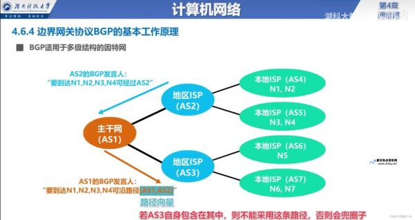 计算机网络是计算机技术和什么技术相结合的产物(计算机网络是计算机技术和______)