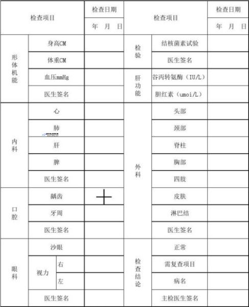 邯郸市中小学健康管理平台登录网址(邯郸市中小学生健康体检表图片)