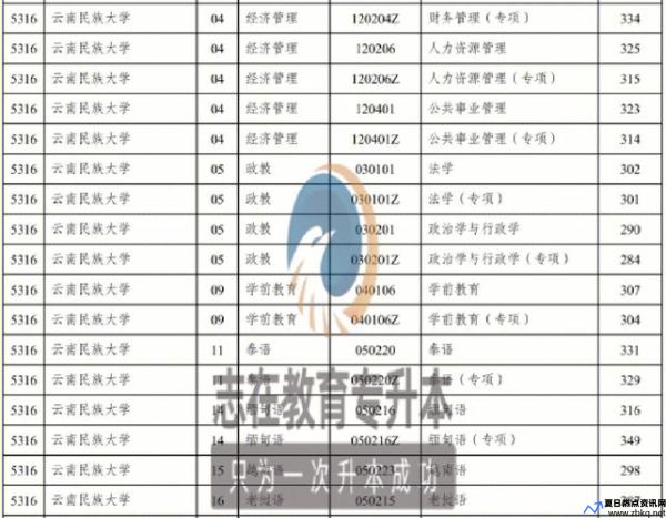 不建议报考民族类大学的专业(不建议报考民族类大学的理由)