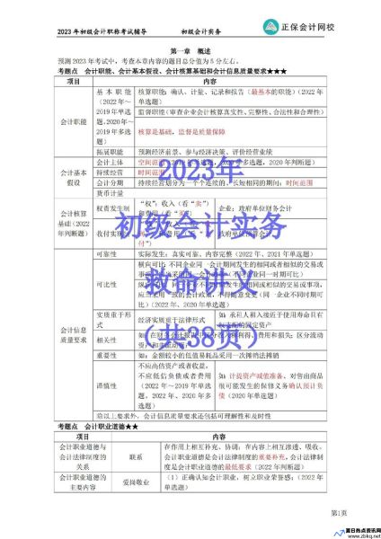 中华会计网校课程视频下载(中华会计网校讲义下载)