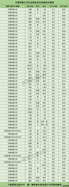 中国传媒大学录取分数线2021是多少(中国传媒大学录取分数线2021播音主持)