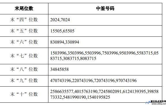 中金发债中签号(中金发债 上市日期)