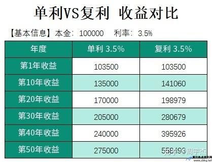 余额宝复利还是单利(余额宝复利吗)