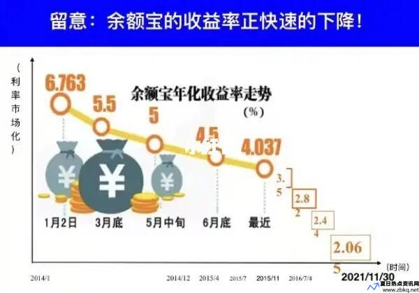 余额宝复利还是单利(余额宝复利吗)