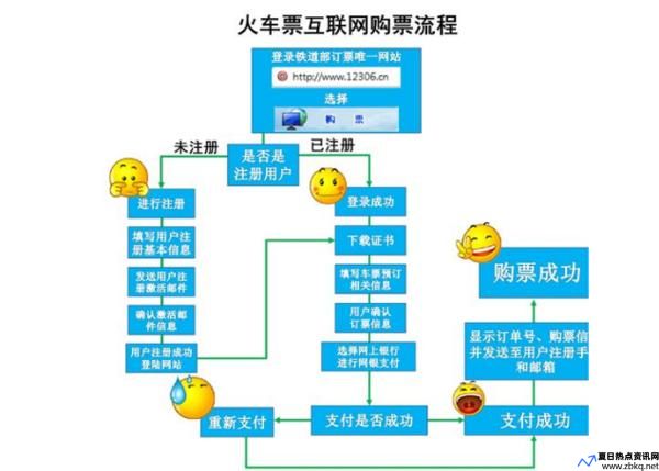 如何网上购买火车票下铺(如何网上购买火车票教学)