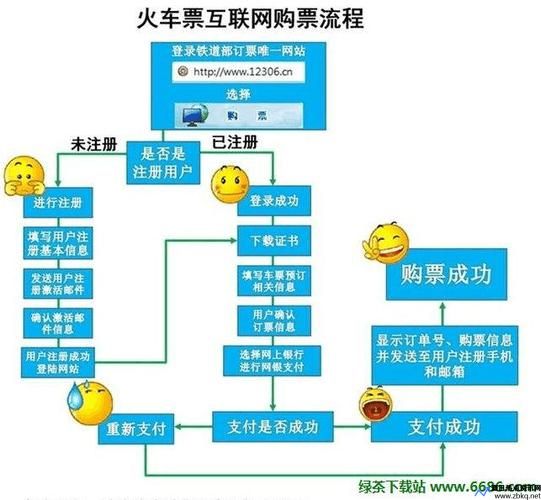 如何网上购买火车票下铺(如何网上购买火车票教学)