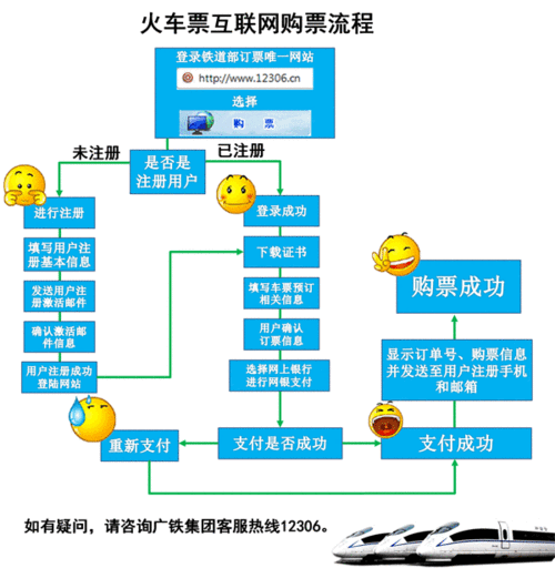 怎么在网上购火车票(怎样在网上订火车票的程序)