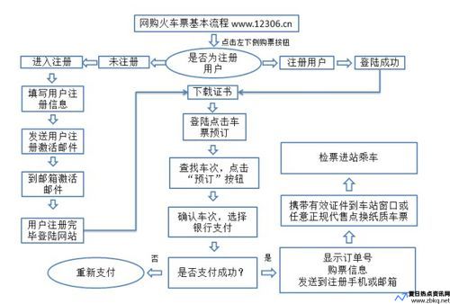 怎么在网上购火车票(怎样在网上订火车票的程序)