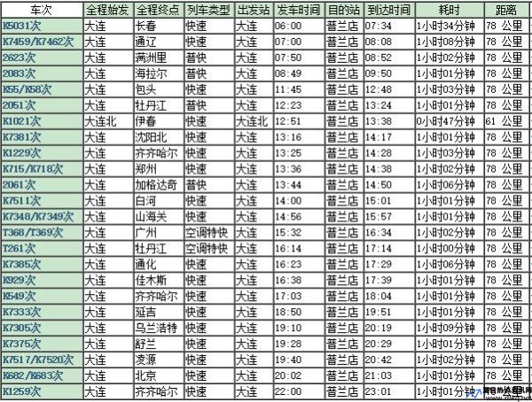 普兰店到大连火车时刻表查询最新(普兰店到大连火车站时刻表查询)