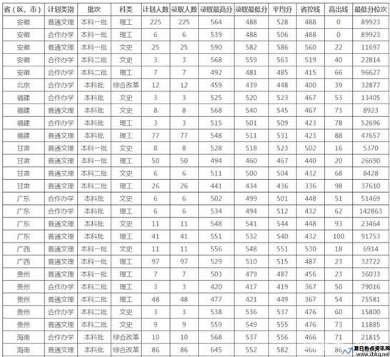 河南工业大学录取分数线2021年(河南工业大学 录取分数)