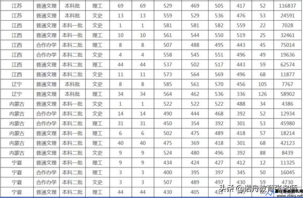 河南工业大学录取分数线2021年(河南工业大学 录取分数)