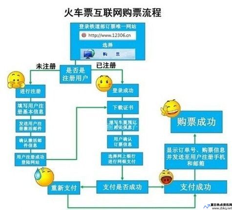 网上怎么订火车票流程图片(网上怎么订火车票怎么取票)