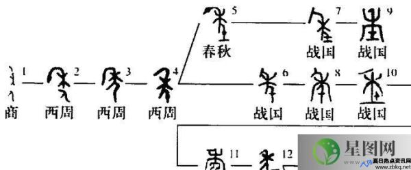 雁阵斜飞降东南(打一字)(雁阵斜飞降东南打一字谜底)