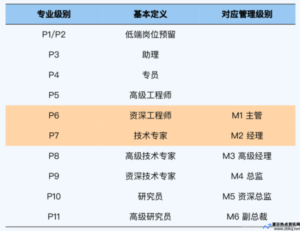 hrg在阿里是什么职级(阿里的hrg和hrbp)