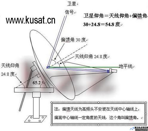 中星9号安装THD(中星9号安装示意图)