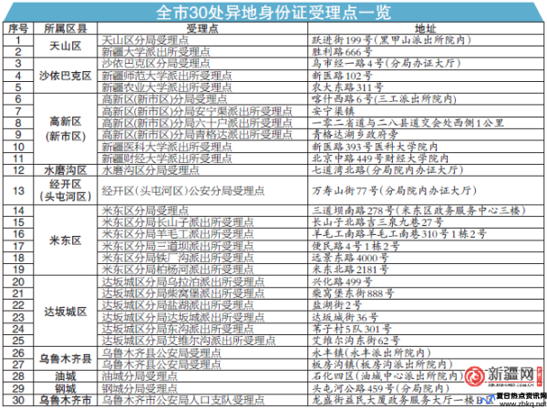 新疆在线审批平台(新疆在线办理身份证)