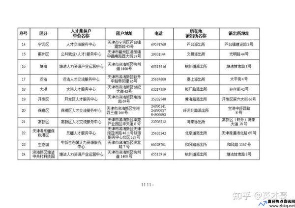 河北省人才市场电话服务中心电话(北方人才市场电话)