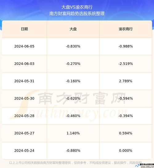 渝农商行首发限售股价格是多少(渝农商行中签率多少)