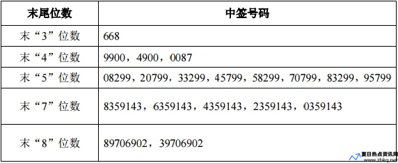 财达证券中签率号(财达证券新股中签)