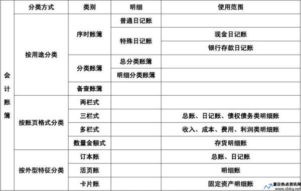 账本分类及使用方法(账本分类名称)