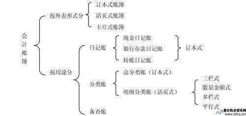 账本分类及使用方法(账本分类名称)