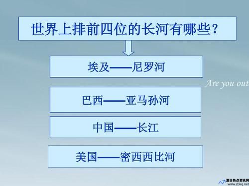 世界上最长的人工运河应该是(世界上最长的人工运河是哪一个)