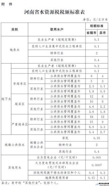 河道工程维护管理费征收(河道管理费的税率)