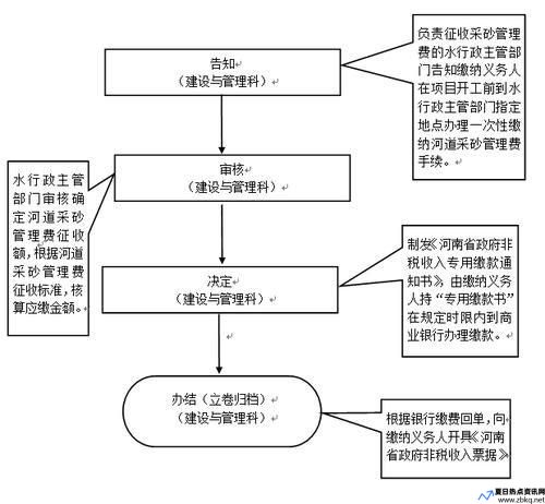 河道工程维护管理费征收(河道管理费的税率)