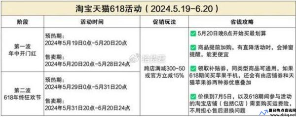 淘宝活动时间表2024满减(淘宝百亿补贴是正品吗)