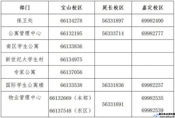 上海电视大学嘉定分校怎么样(上海电视大学电话号码)