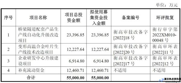 中银发债什么时候上市交易(中银发债是创业板的吗)