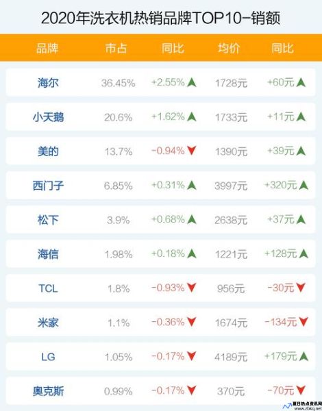 全国十大卡盟排行2019(十大卡盟网址)