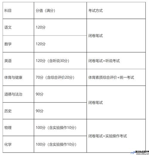 广州中考成绩公布时间2023分数线(广州中考成绩公布时间2023知乎)