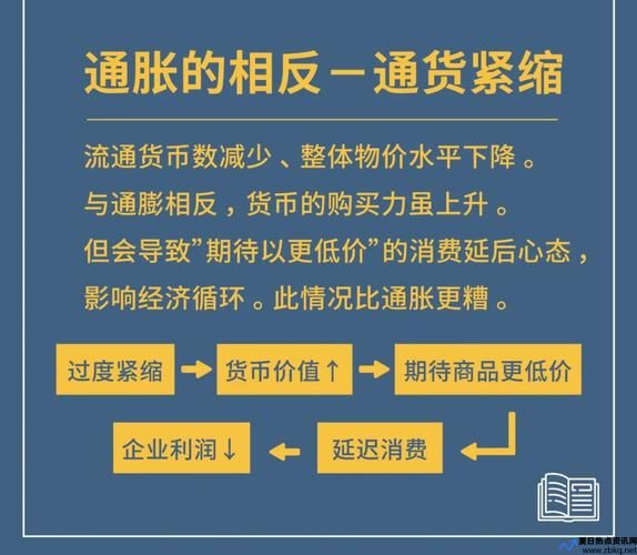 通胀与通缩如何应对(通胀与通缩的区别在哪里)