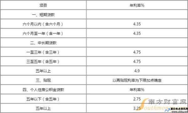 交通银行信用卡透支利率(交通银行信用卡透支利息怎么算)