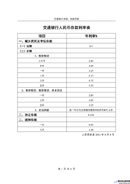 交通银行信用卡透支利率(交通银行信用卡透支利息怎么算)