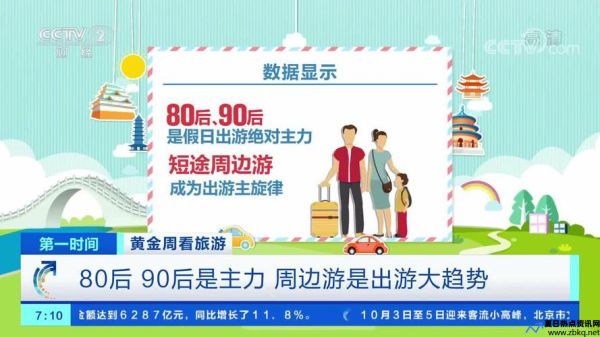 全国接待国内游客人数(假期第3天全国接待游客1.11亿人次)