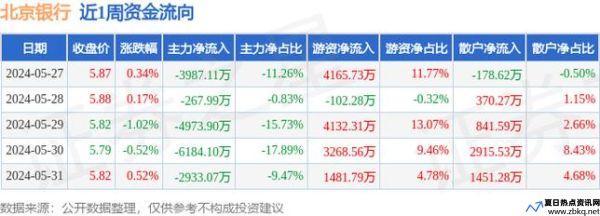 北京银行 上市公司(北京银行上市股价多少)