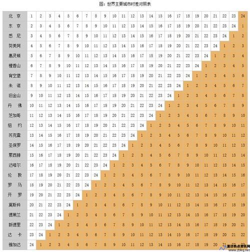 南非的时区是多少(南非时区和北京时间)