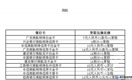 国航白金卡一年消费多少(国航白金卡需要多少钱办理)