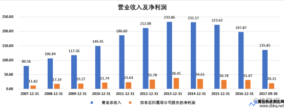 如何在旺旺上看成交率(旺旺金额在哪看啊)