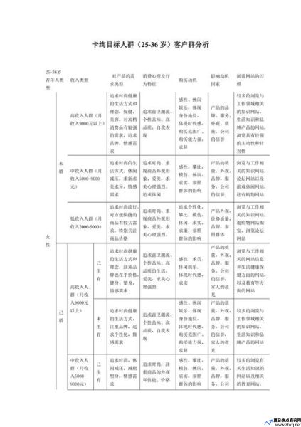 客群分析怎么写(客群的定义)