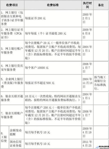 工商银行小额费什么时候开始收的(工商银行小额费收取标准)