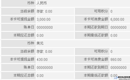 广州信用卡提现手续费(广州信用卡提现联系)