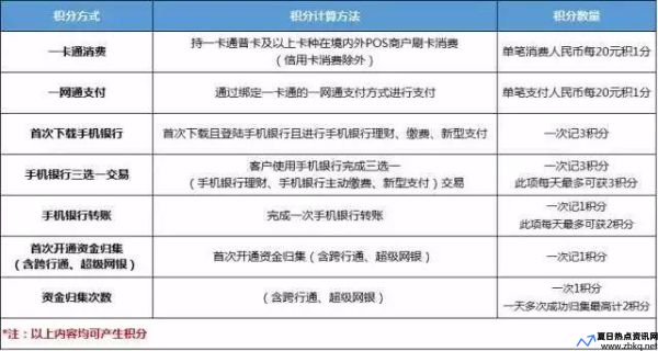 招商银行卡积分怎么刷(招商银行 刷卡积分)