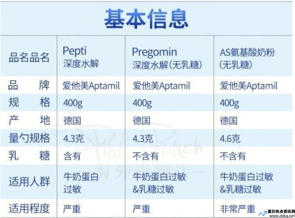 牛奶和水谁更解辣(牛奶解辣还是水解辣)