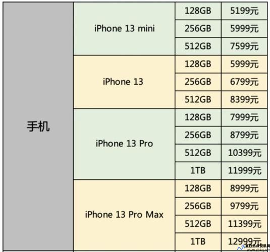 苹果官方报价是实体店报价吗(苹果官方报价大全)