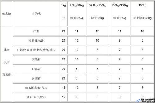 顺丰特惠件收费标准(顺丰特惠(d))