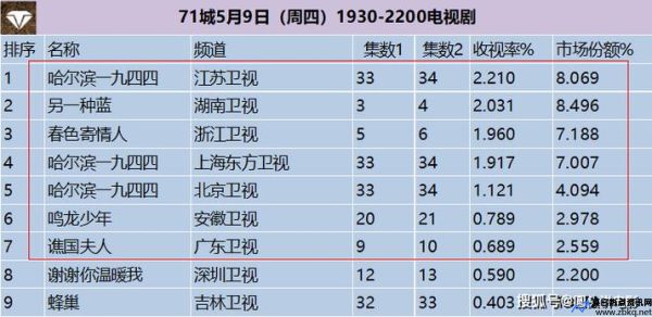 2013年电视剧大全免费完整版(2013年电视剧收视率排行榜)