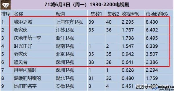 2013年电视剧大全免费完整版(2013年电视剧收视率排行榜)